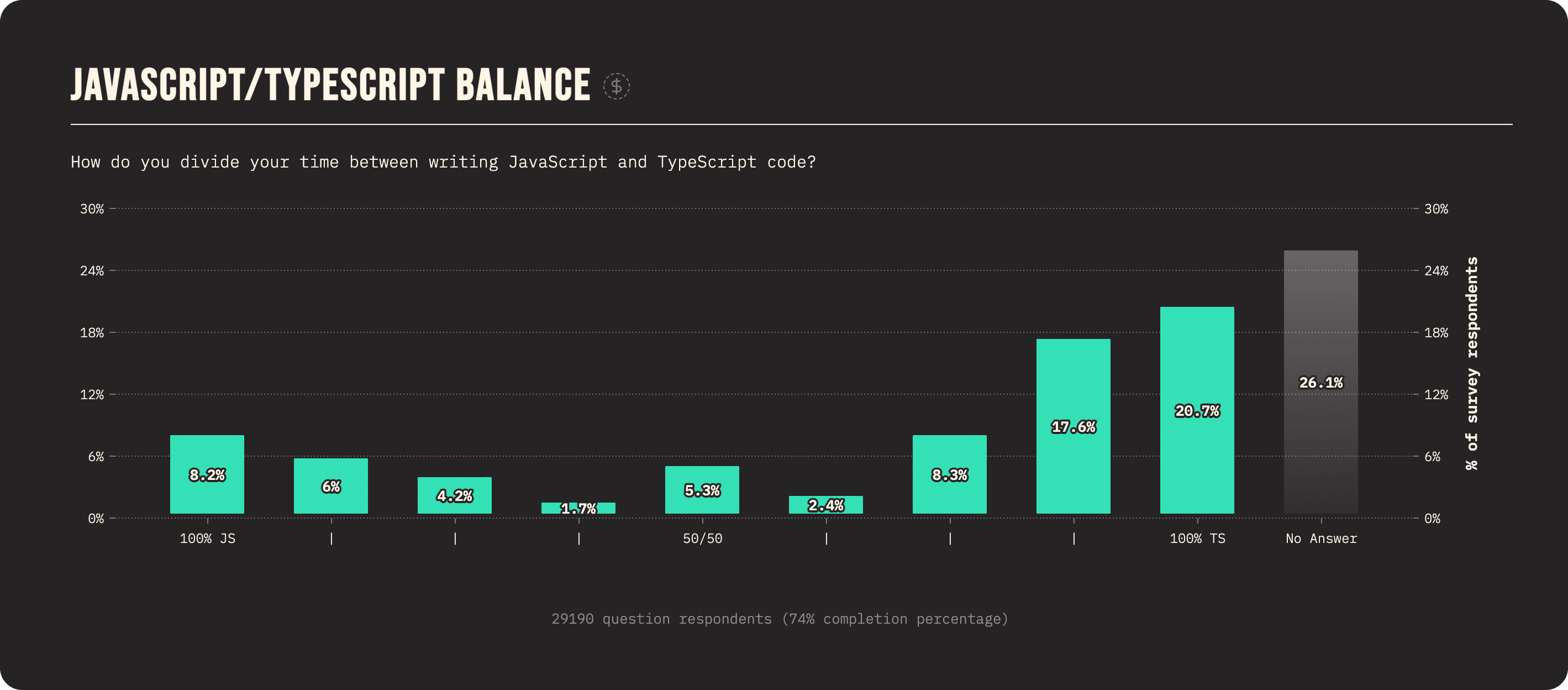 JavasScript - TypeScript Balance